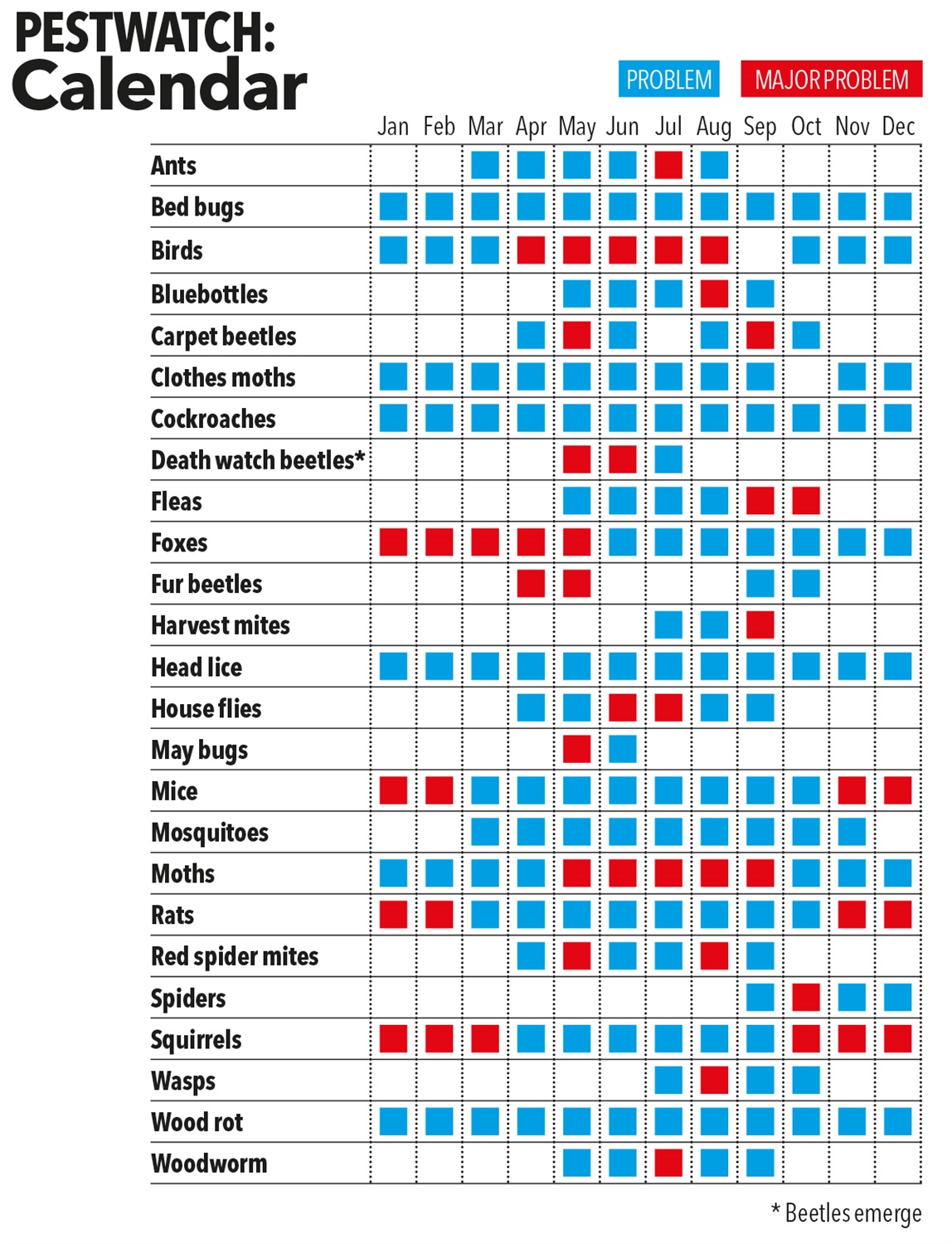 PestWatch calendar PestWatch calendar
